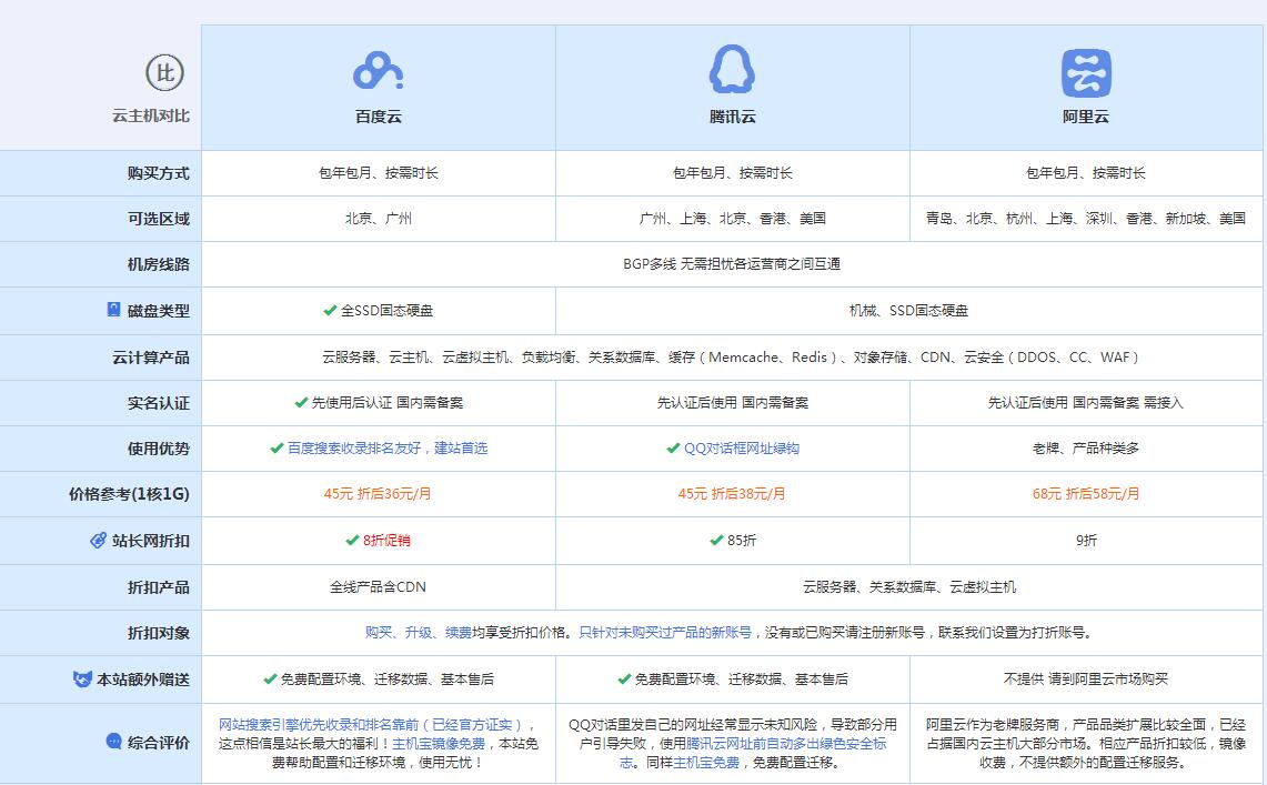 兴城云主机代理对比.jpg